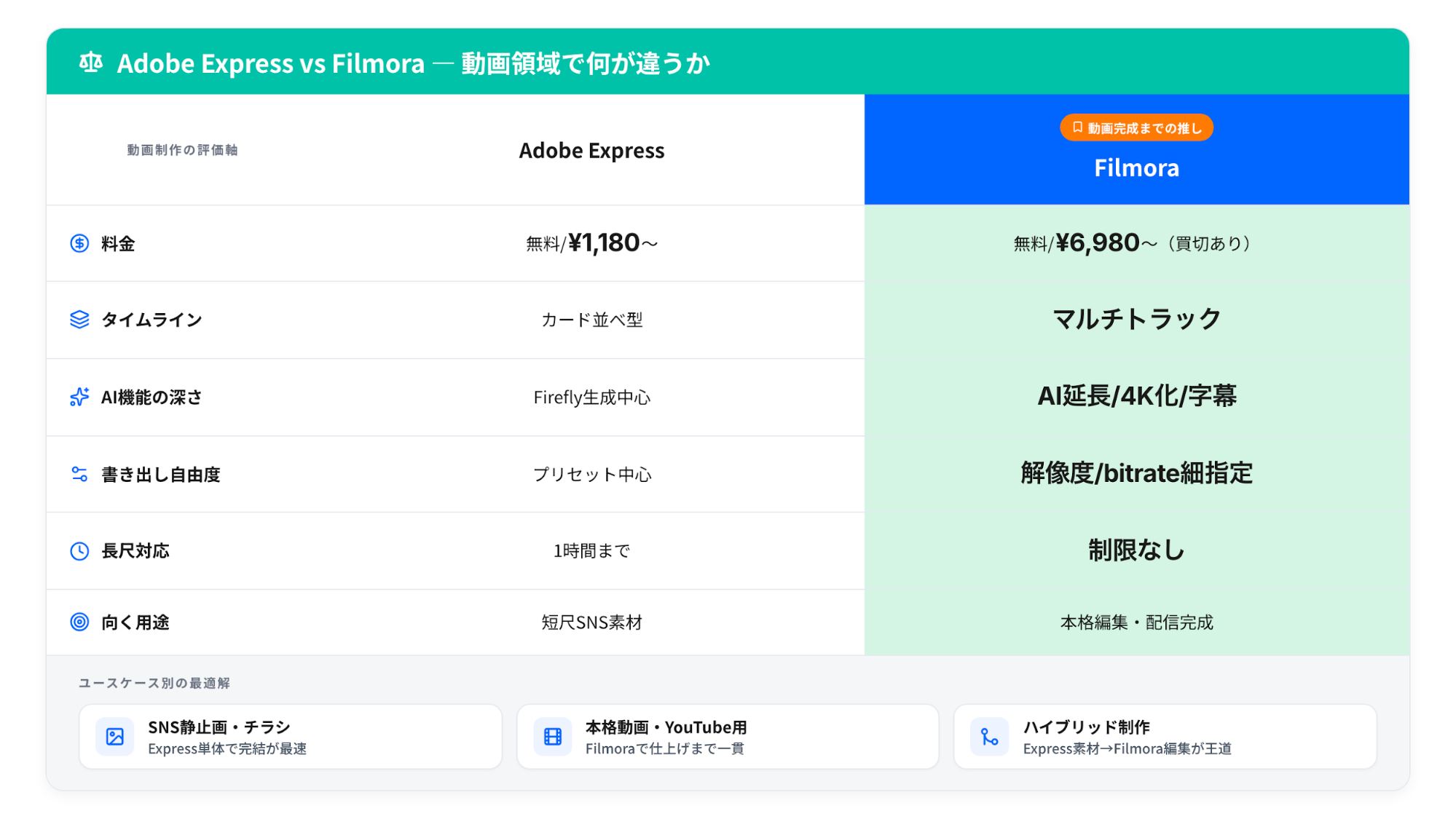 Adobe Express と Filmora を組み合わせる手順