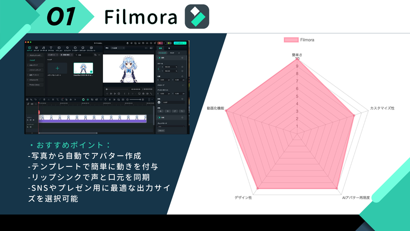無料&有料アバター作成アプリ・サイト