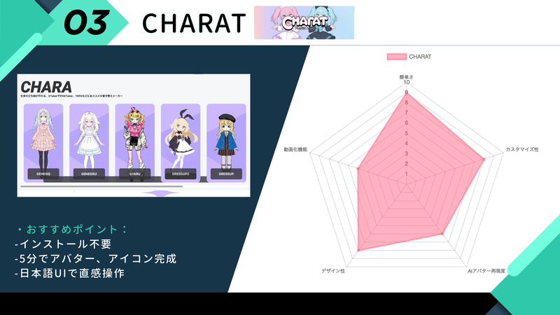 無料&有料アバター作成アプリ・サイト