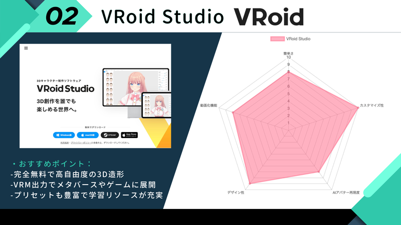 無料&有料アバター作成アプリ・サイト