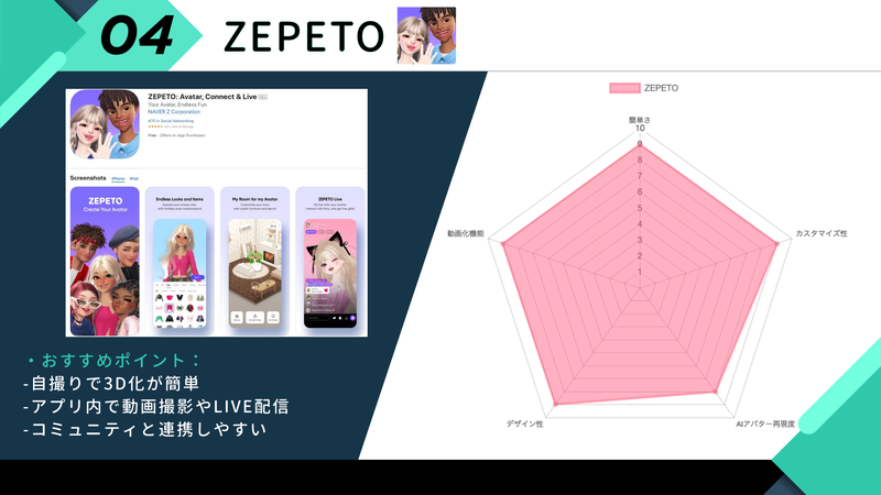 無料&有料アバター作成アプリ・サイト