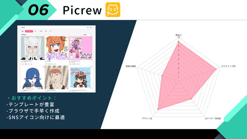 無料&有料アバター作成アプリ・サイト