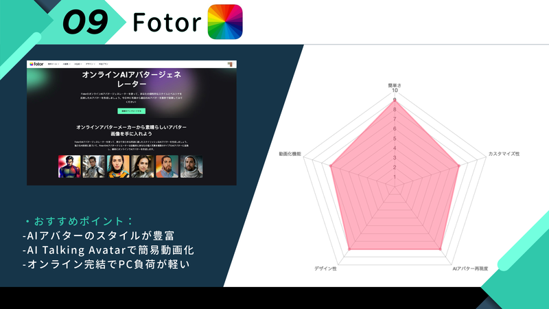 無料&有料アバター作成アプリ・サイト