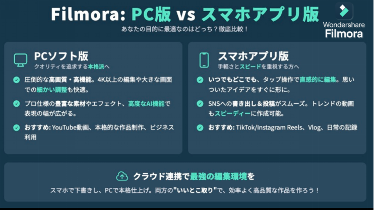 AIフィルタ