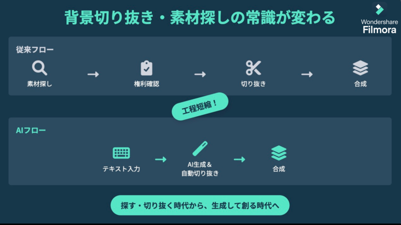 背景切り抜き素材探しインフォグラフィックス