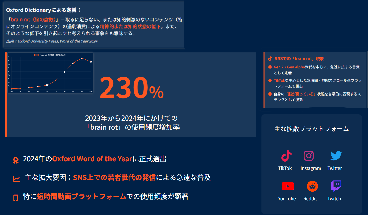 ブレインロット現象の基本概念