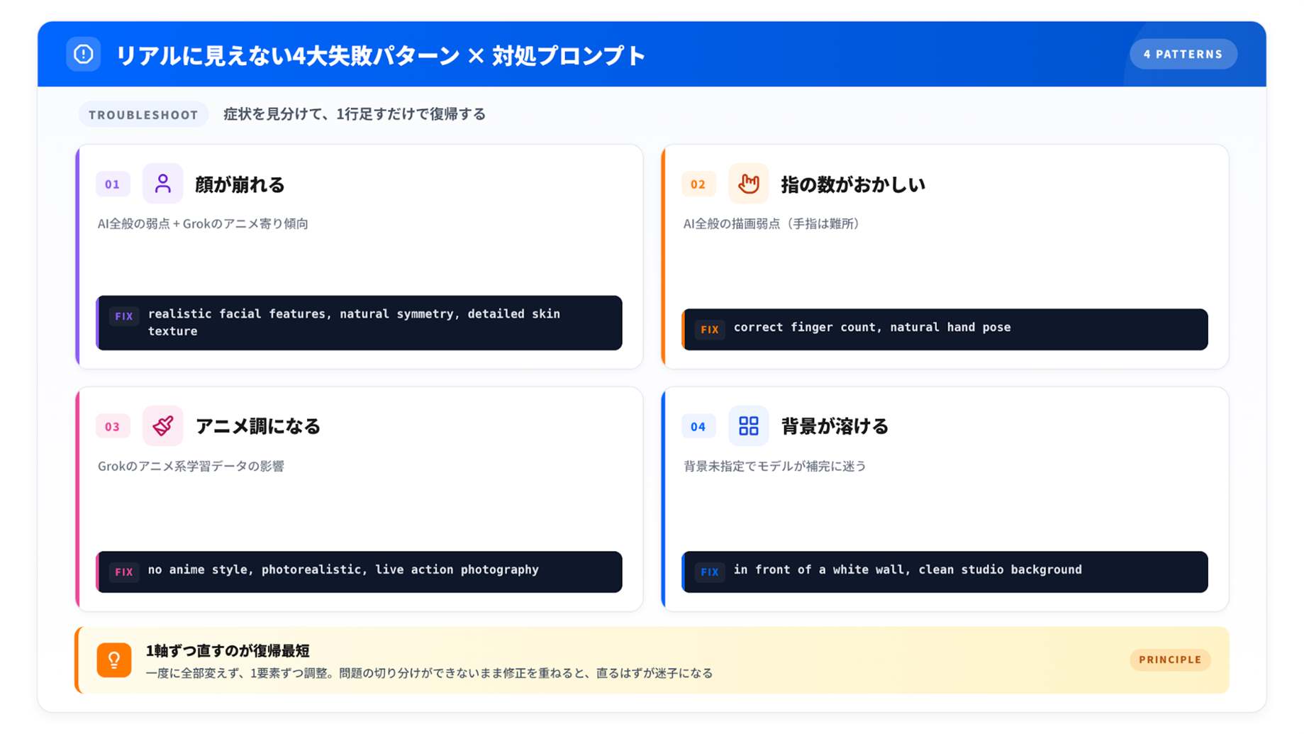 Grok画像生成で起こりやすい失敗パターンの例