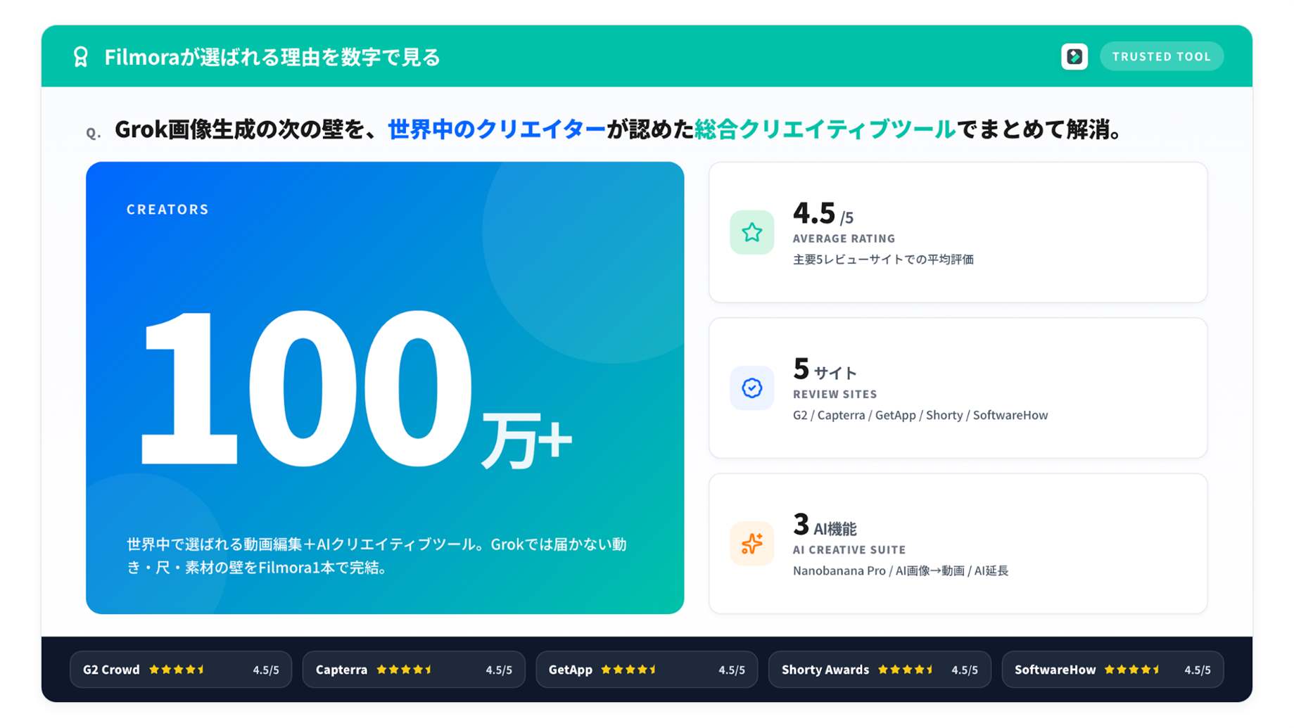 FilmoraでGrok画像を動画化する全体イメージ