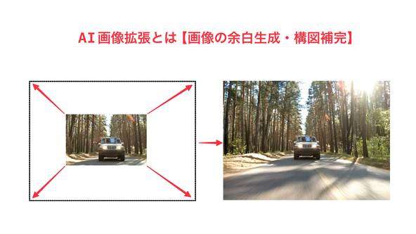 AI画像拡張とは