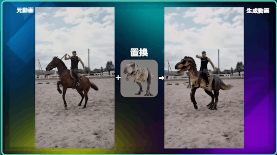 AIで動画内のオブジェクトを置き換える