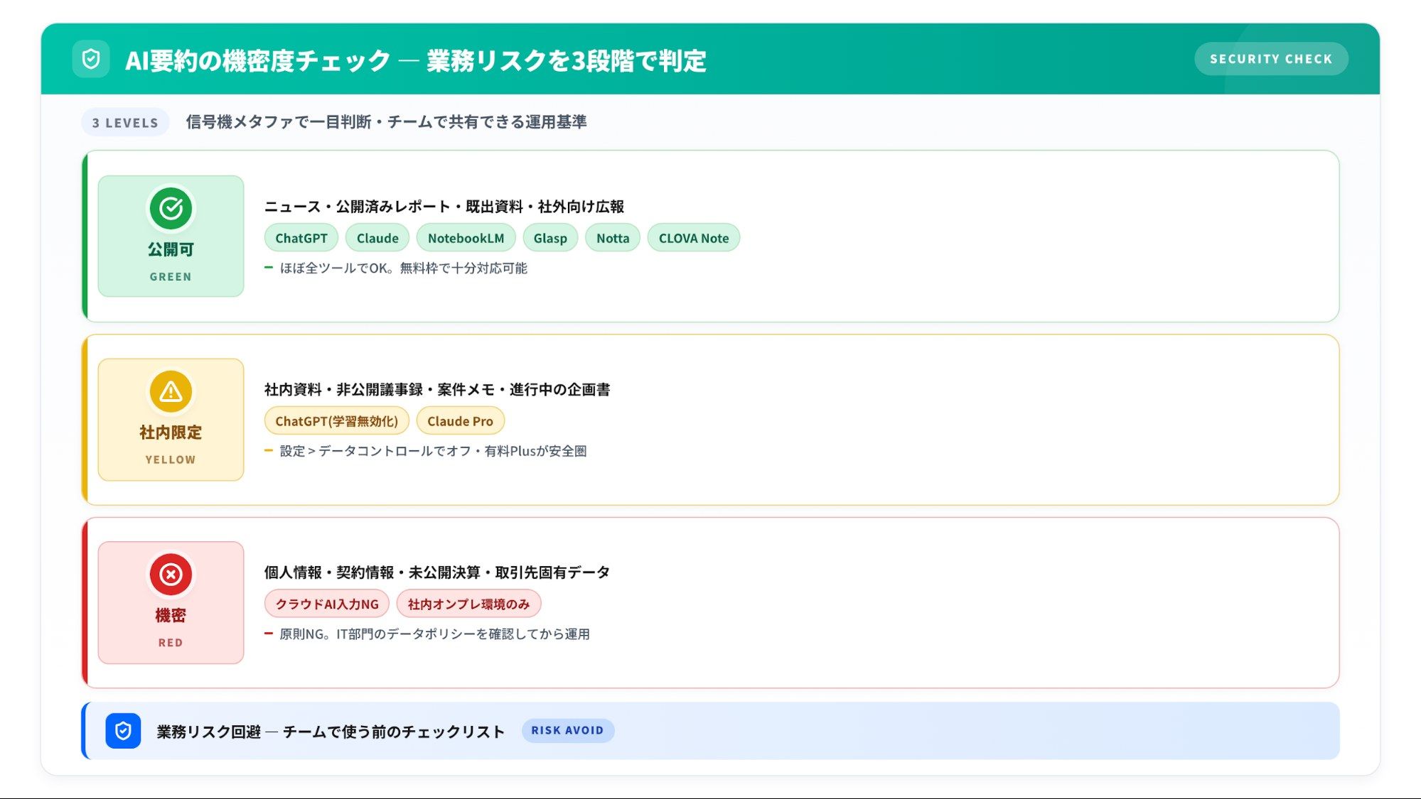 AI要約ツール比較のメインビジュアル