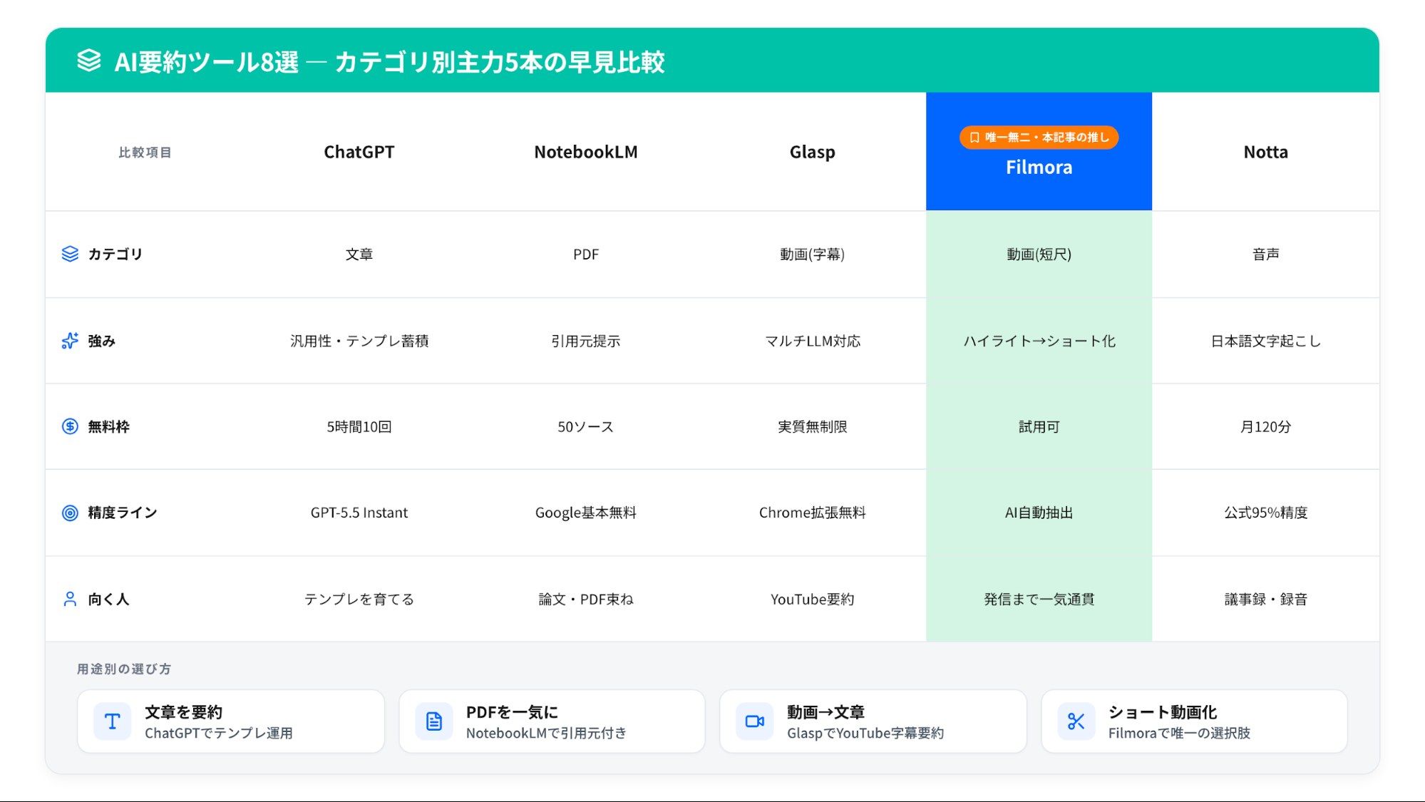 AI要約の活用イメージ