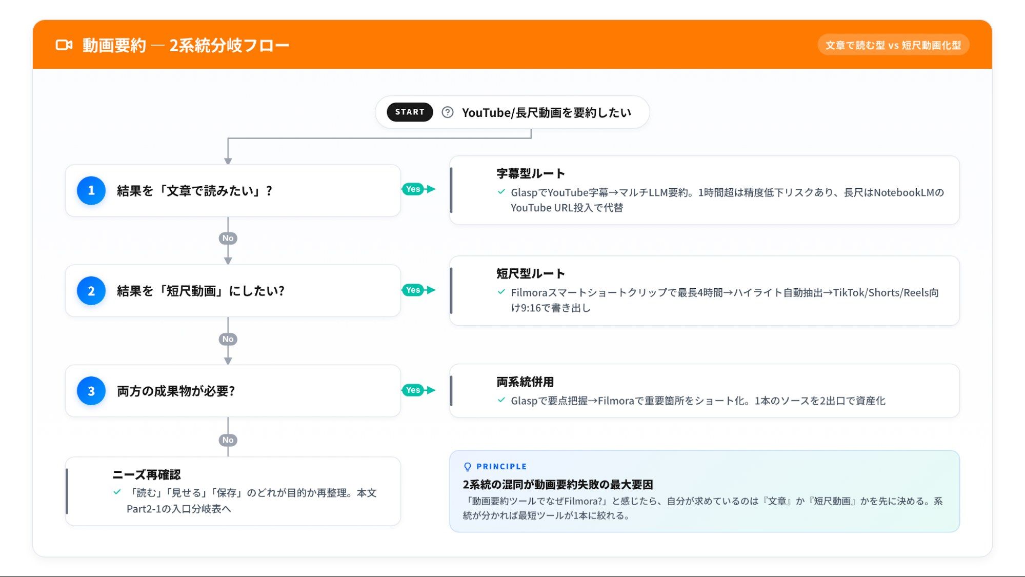 NotebookLMでPDFを要約する画面