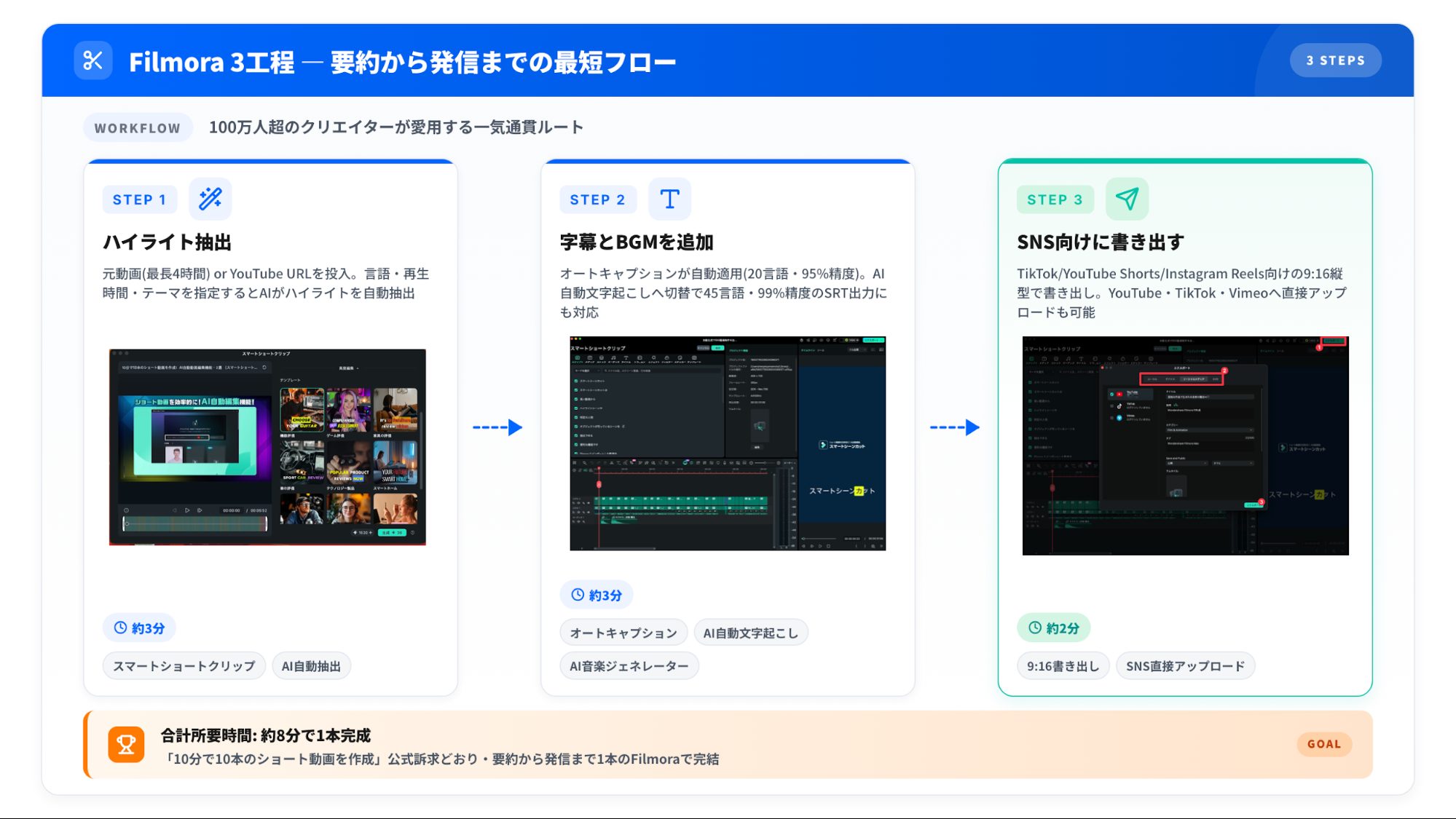 LINE WORKS AiNoteの画面