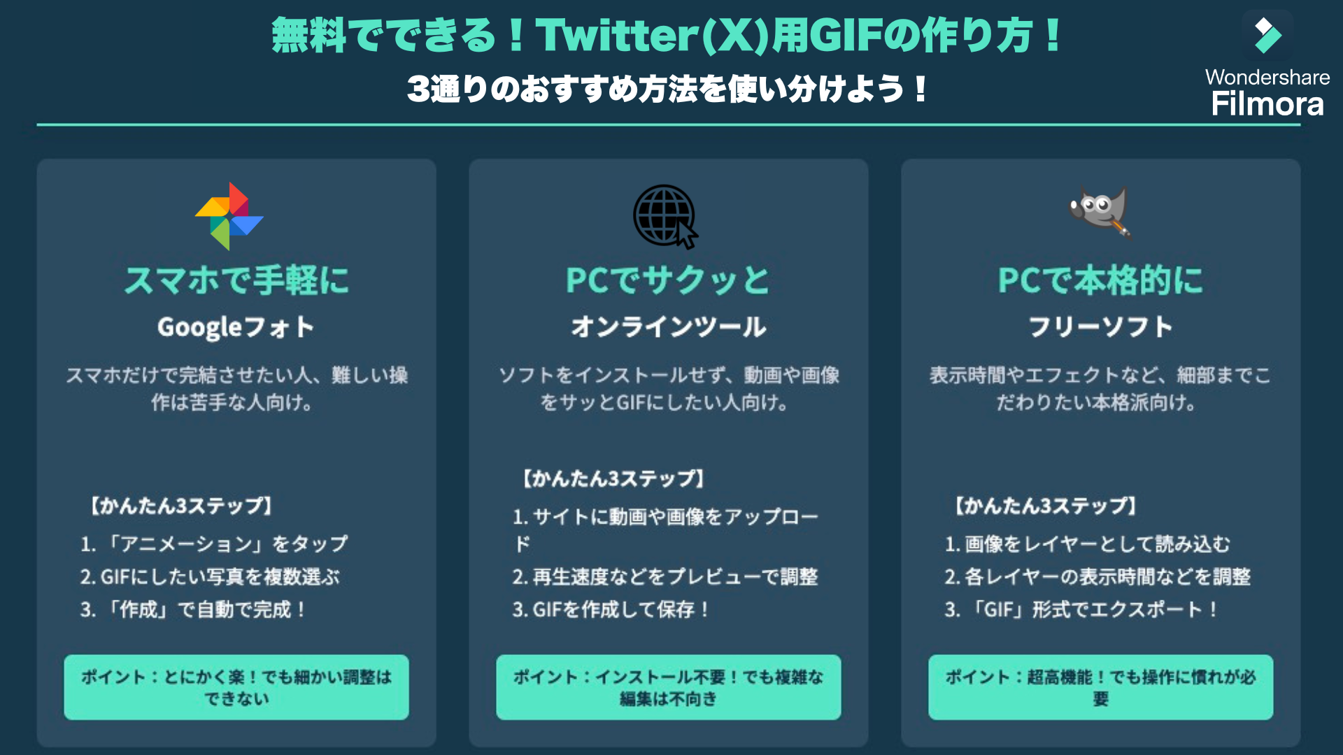 Twitter(X)用GIFの作り方