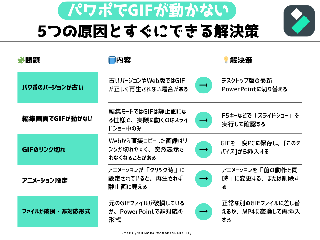 GIFが動かない