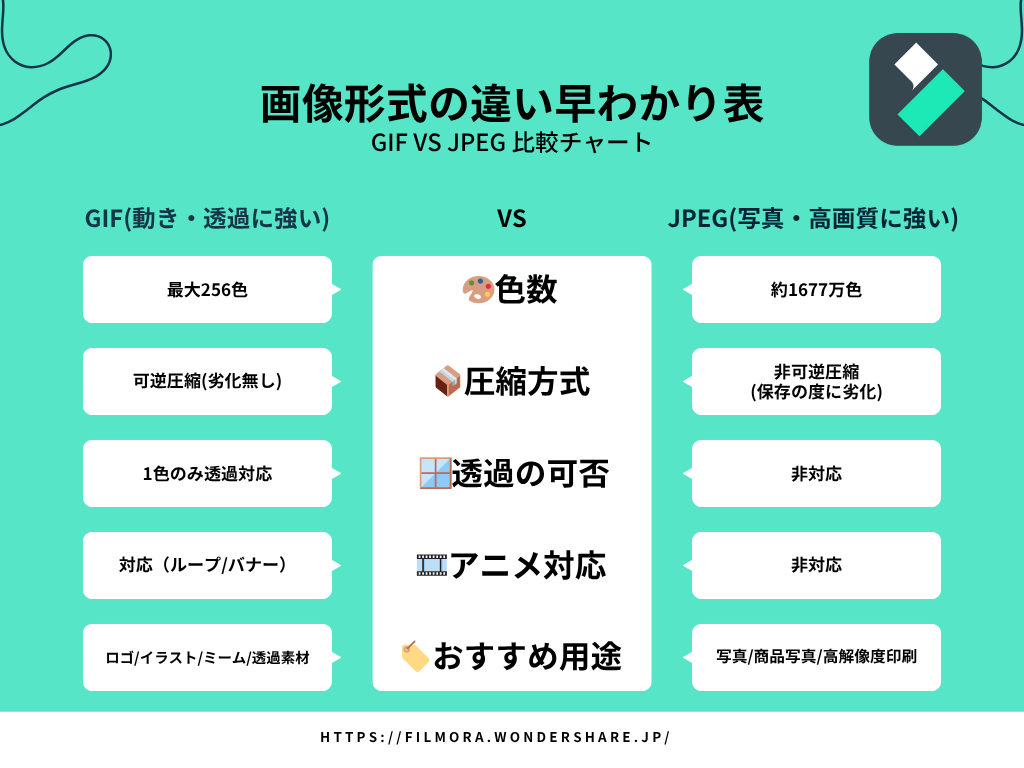GIFとJPEGの違い