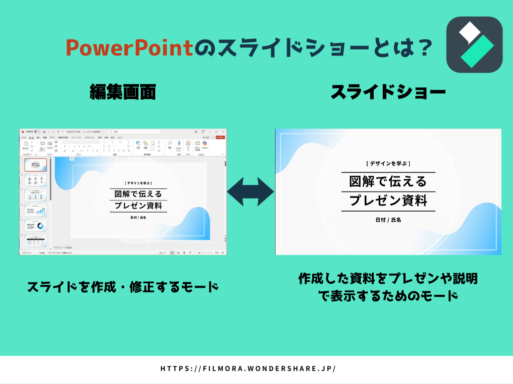PowerPointスライドショー