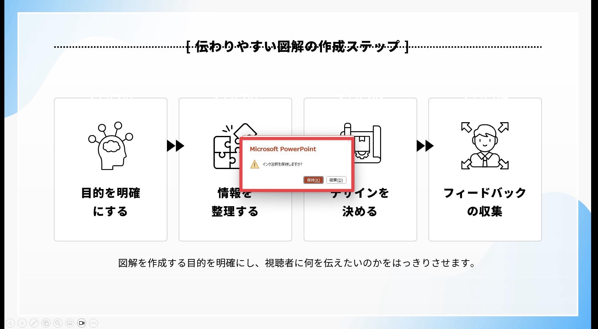 プレゼン後「保持」するか「破棄」するか選択が可能