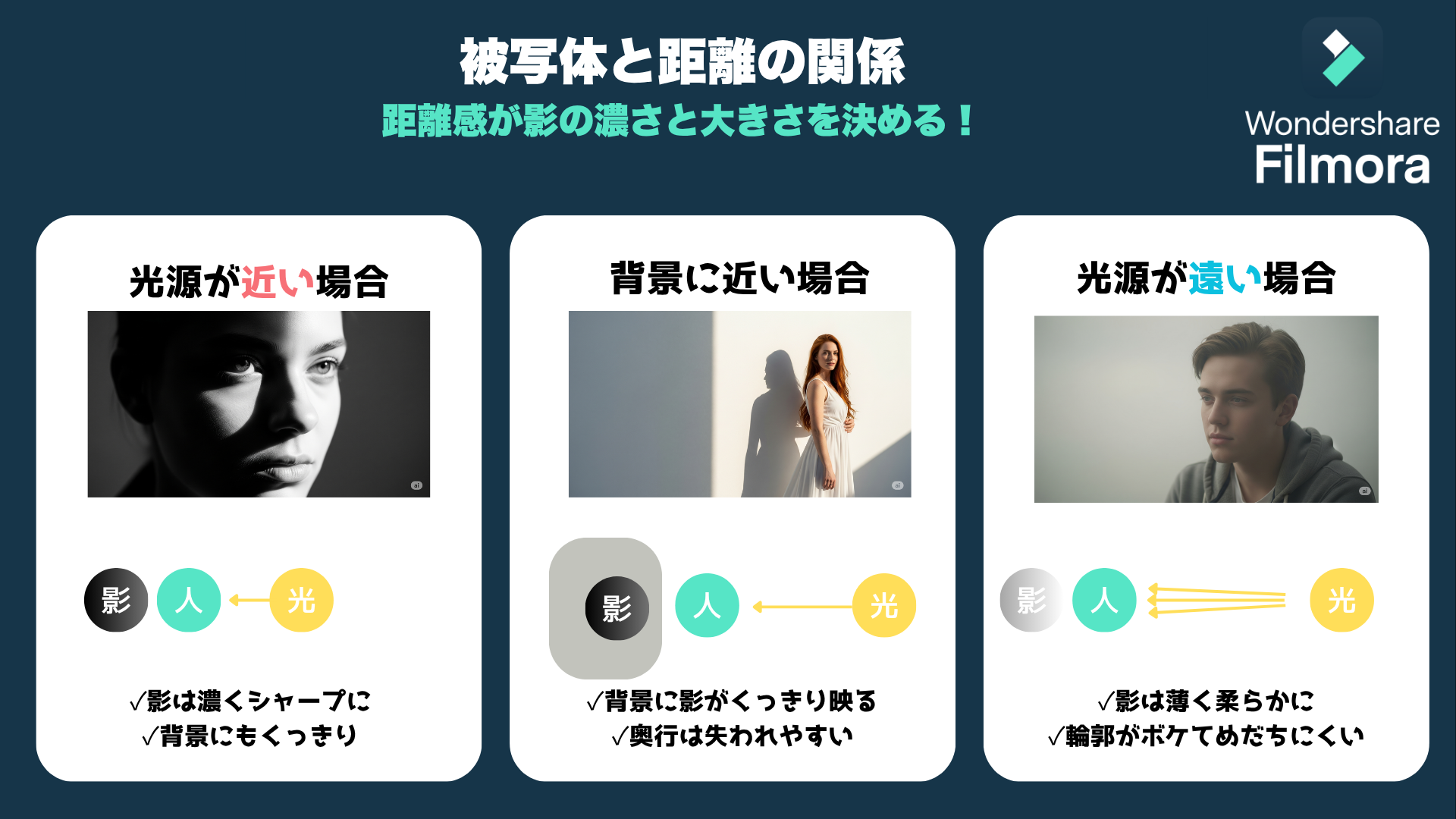 写真に影が入る原因