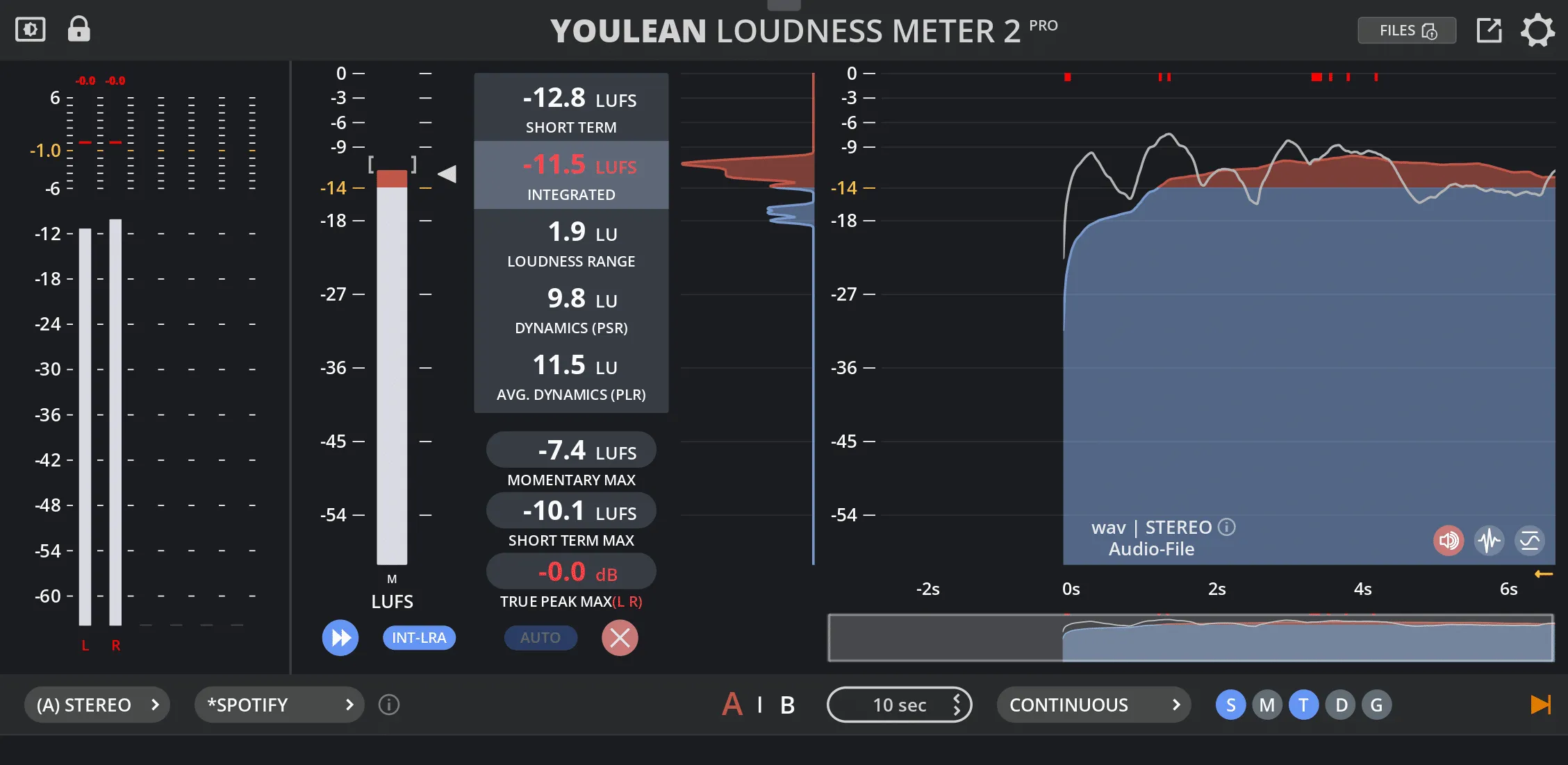 Youlean Loudness Meter 2 Free-VSTプラグイン