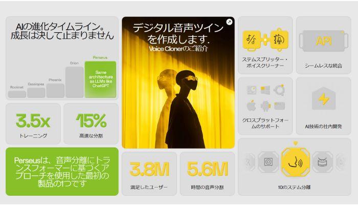 音楽と声を分けるサイト-LALAL.AI