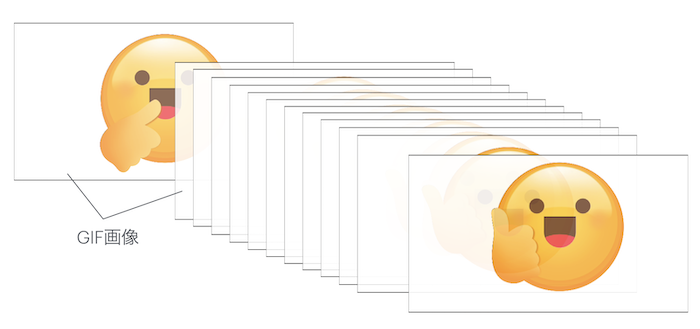 GIFアニメーション