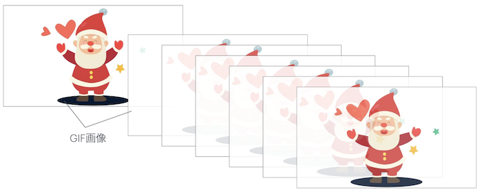 GIFアニメーション
