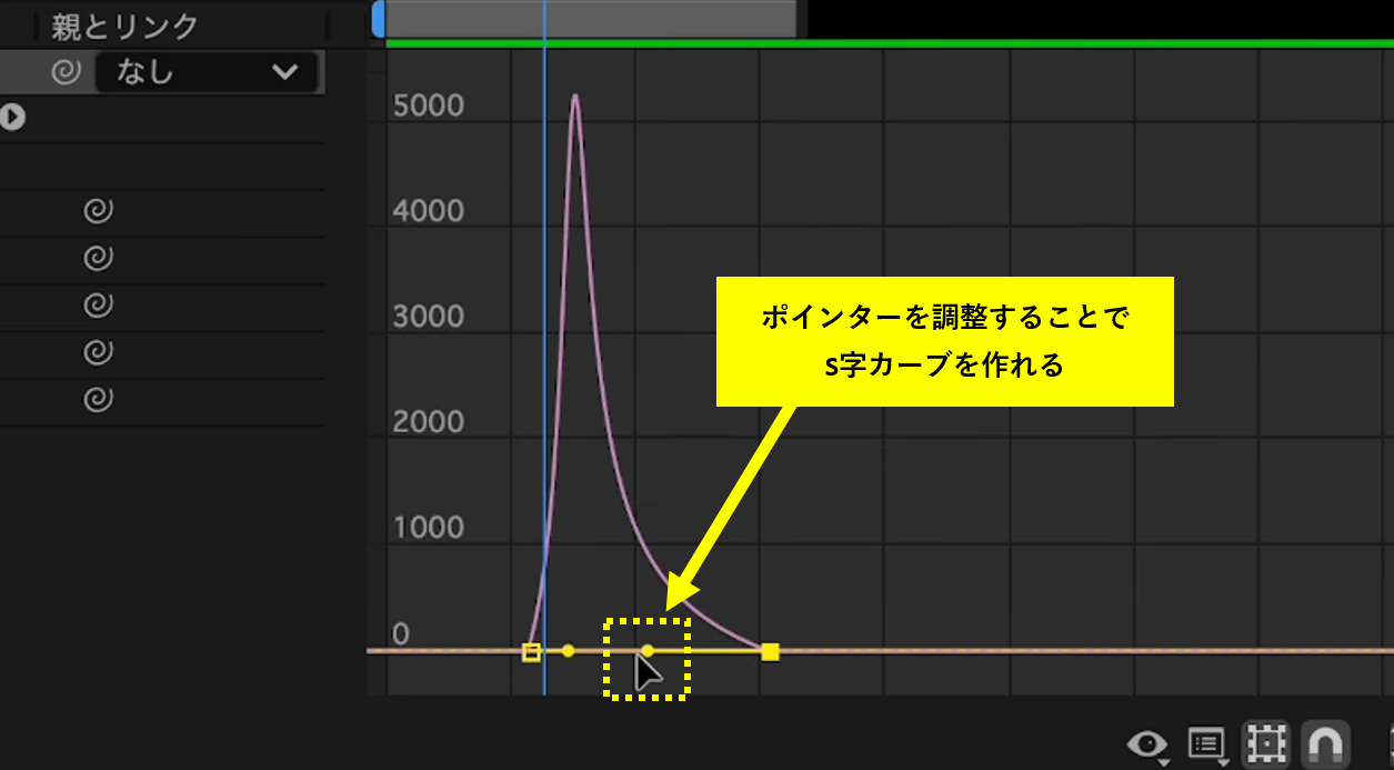 S字カーブを作る