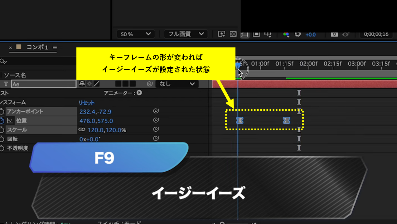 イージーイーズの適用
