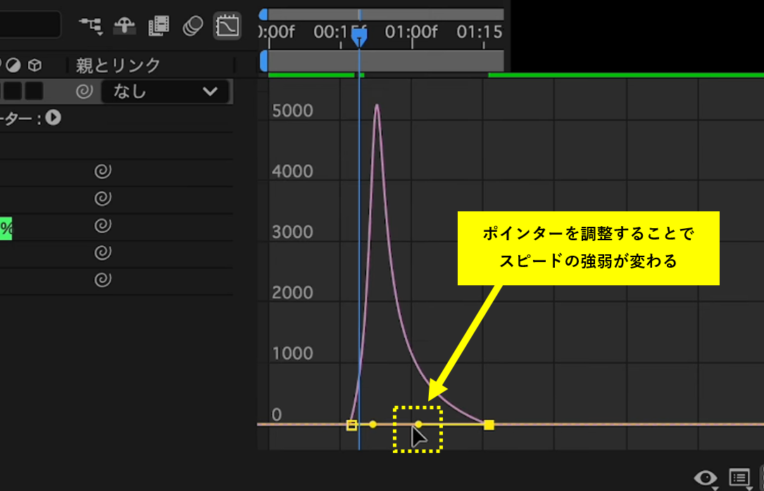 ポインターを調整