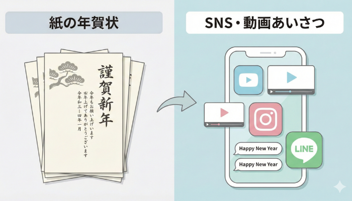 年賀状はSNSで伝える