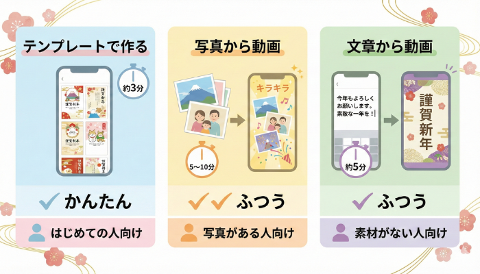 年賀状アプリーFilmora