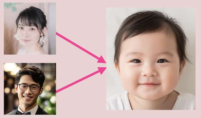 こどもの顔予想