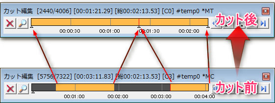 カット編集