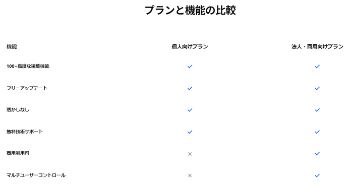 図解で学ぶ・動画編集テック