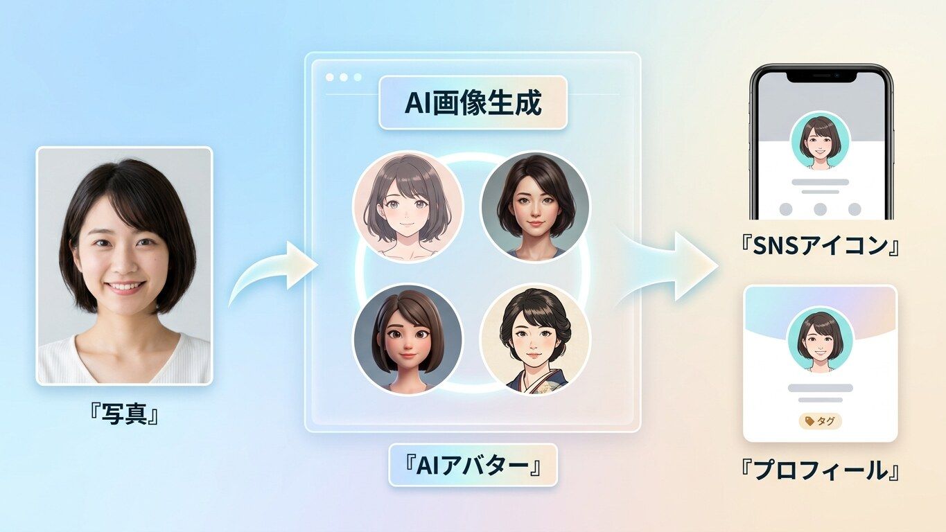 FilmoraのAI画像生成で同一人物感を保ちながらAIアバター画像を作成