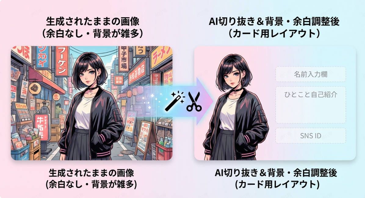 FilmoraでAIプロフィールカード用人物の切り抜きと背景調整