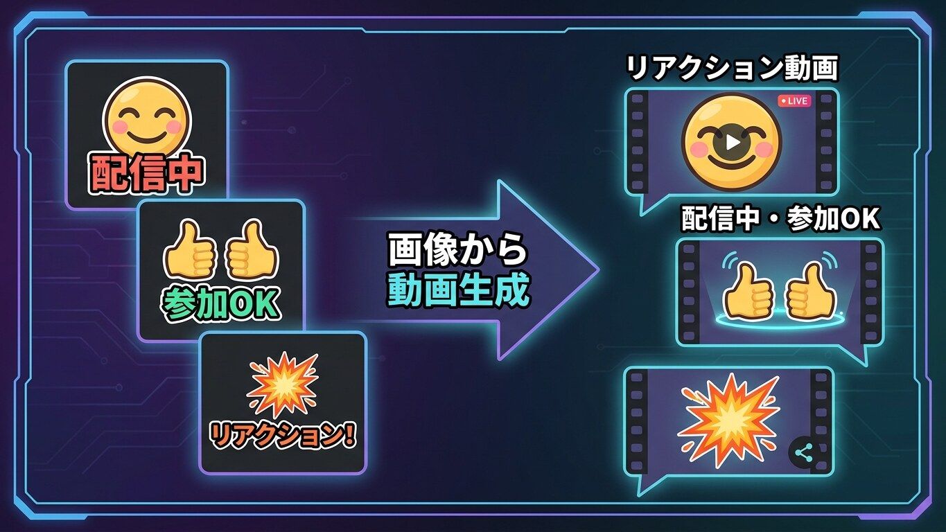 FilmoraのAI画像から動画生成でDiscord絵文字を動画にする