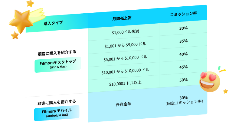 ステップ1 新規プロジェクトを作成する