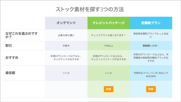 motionelementsのプラン