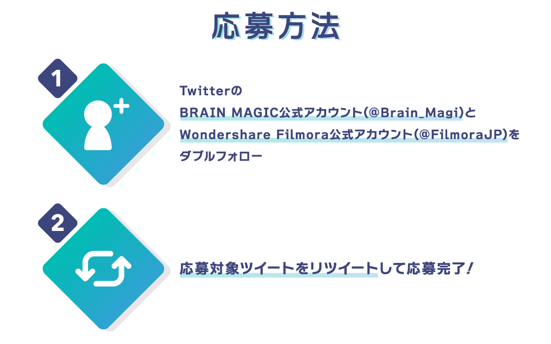 応募方法