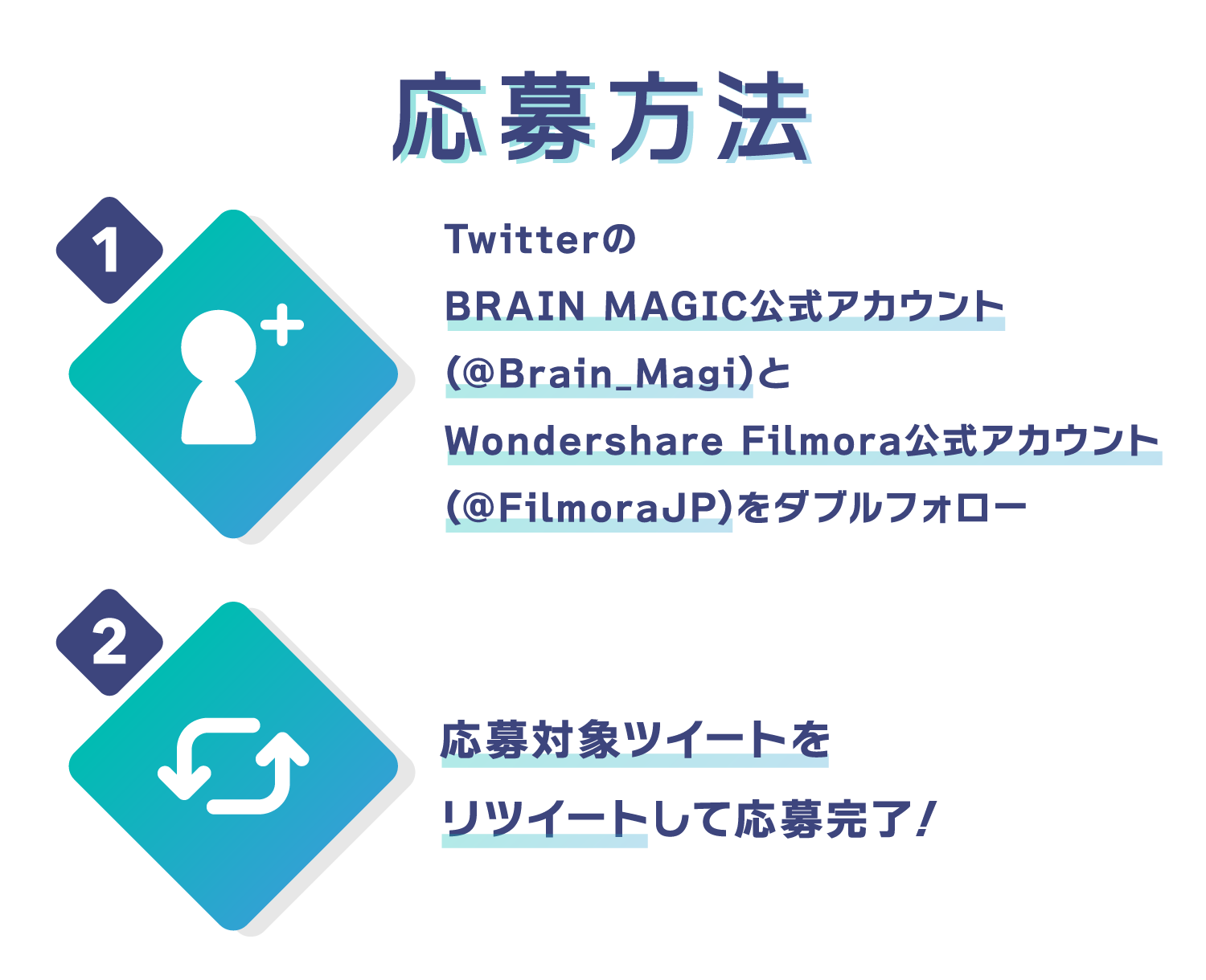 応募方法