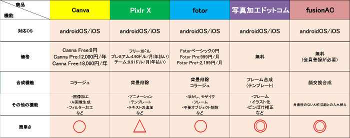 おすすめの画像合成サイト5選