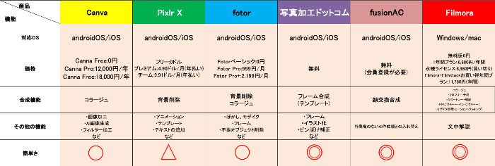 画像合成サイトまとめ