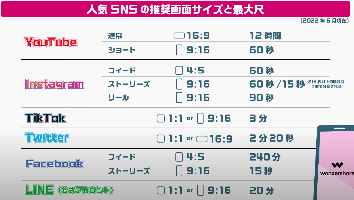 長さ調整