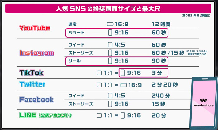 リール・TikTok動画のアスペクト比サイズ