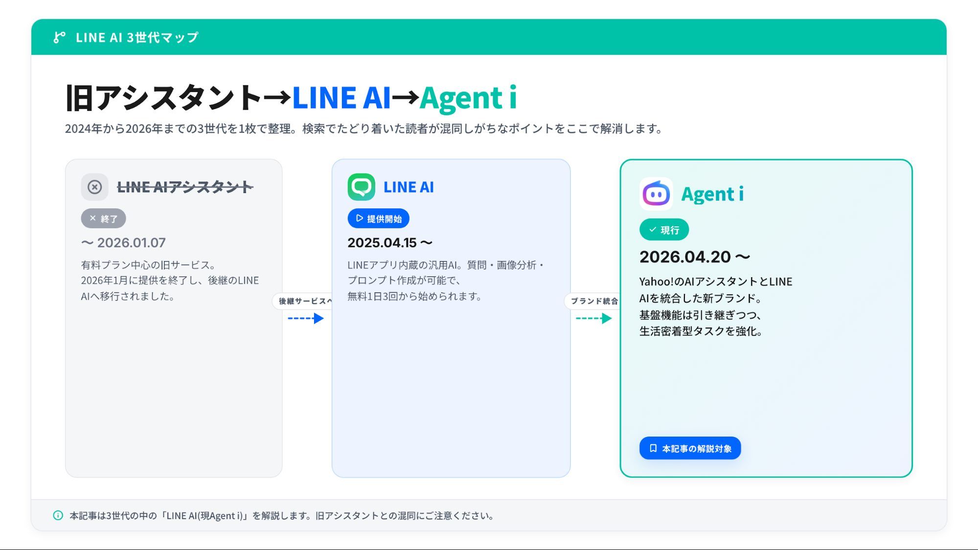 LINE AIのホーム画面イメージ