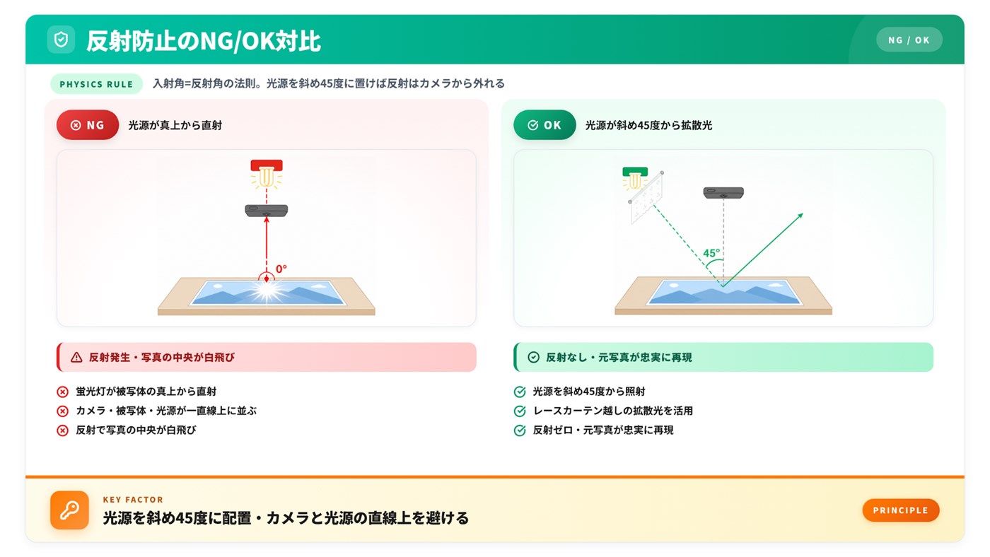 写真を高画質で保管するイメージ