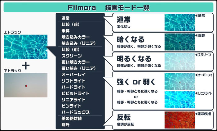 「ダーク」を使って空をチェンジ